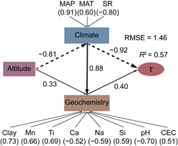 说明: Figure 4